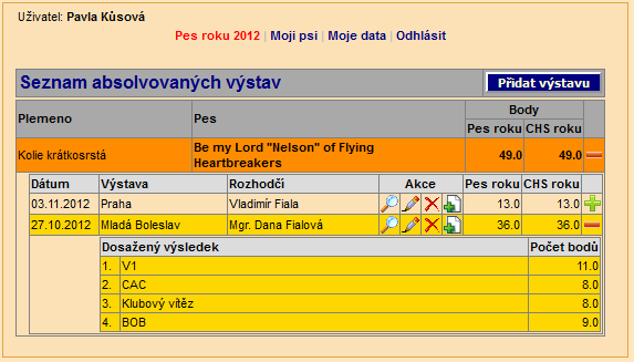 Obr 30: Sbalené výsledky výstav. Výstavy se řadí chronologicky dle data konání vzestupně.