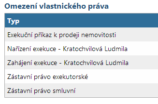 J. Zrzavého 8, 796 04 Prostějov stránka č. 5 3.4. OMEZENÍ A RIZIKA Ve výpisu z katastru nemovitostí pro k.ú. Opavské Předměstí, LV č.