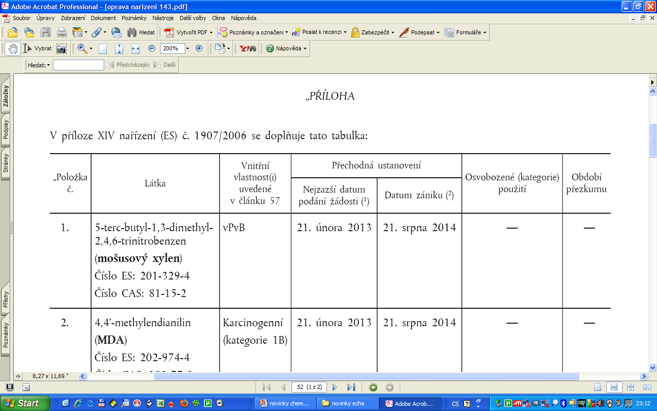 Položka Č. 7 7 diisobutyl-ftalát (DIBP) Látka Vlastnost Přechodná ustanovení CMR (1B) Žádost 21. srpen 2013 8 oxid arsenitý CMR (1A) 21. listopad 2013 9 oxid arseničný CMR (1A) 21.