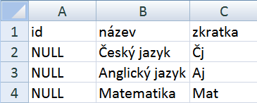 Import a export předmětů ( ) Pokud nechcete pracně zadávat jeden předmět za druhým, můžete je importovat najednou. Vzorový příklad importovaného souboru csv vidíte na obrázku vlevo.