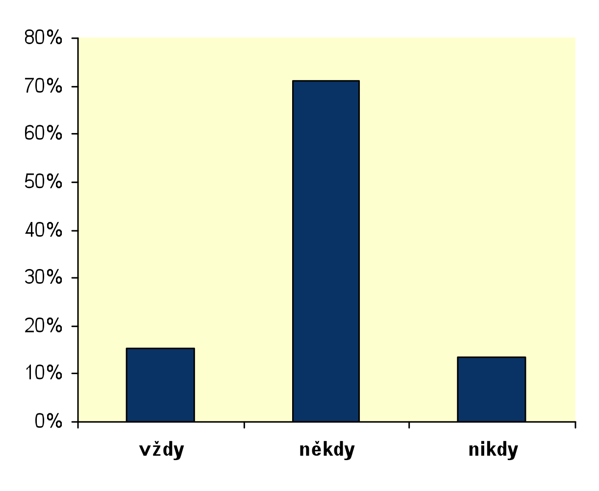 Ověřují novináři