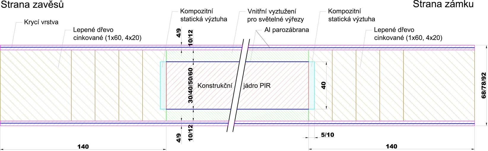 Jednotlivé části panelu jsou slepeny polyuretanovým lepidlem, které zajišťuje perfektní tvarovou stálost a odolnost proti rozlepení.