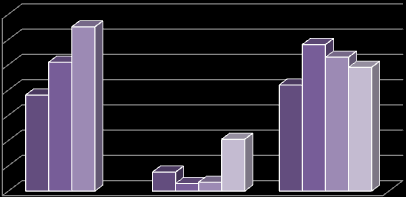 % 2008 2009 2010 2011 35 30 25 20 15 10 5 0 Drahoraz Holovousy Chodovice - kontrola Graf 1 - Napadení výhonů (%) na pokusných plochách v jednotlivých letech 5.1.2 Metoda hromadného vychytávání Tab. 5.1.27 - Počáteční napadení pokusné plochy (Drahoraz) - 24.