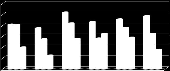 Mezi průměrným napadením pupenů rybízu obou variant (Sanmite 20 WP; Sanmite 20 WP + T. pyri) při různých termínech ošetření nebyly v roce 2009 a 2010 prokázány statisticky významné rozdíly.