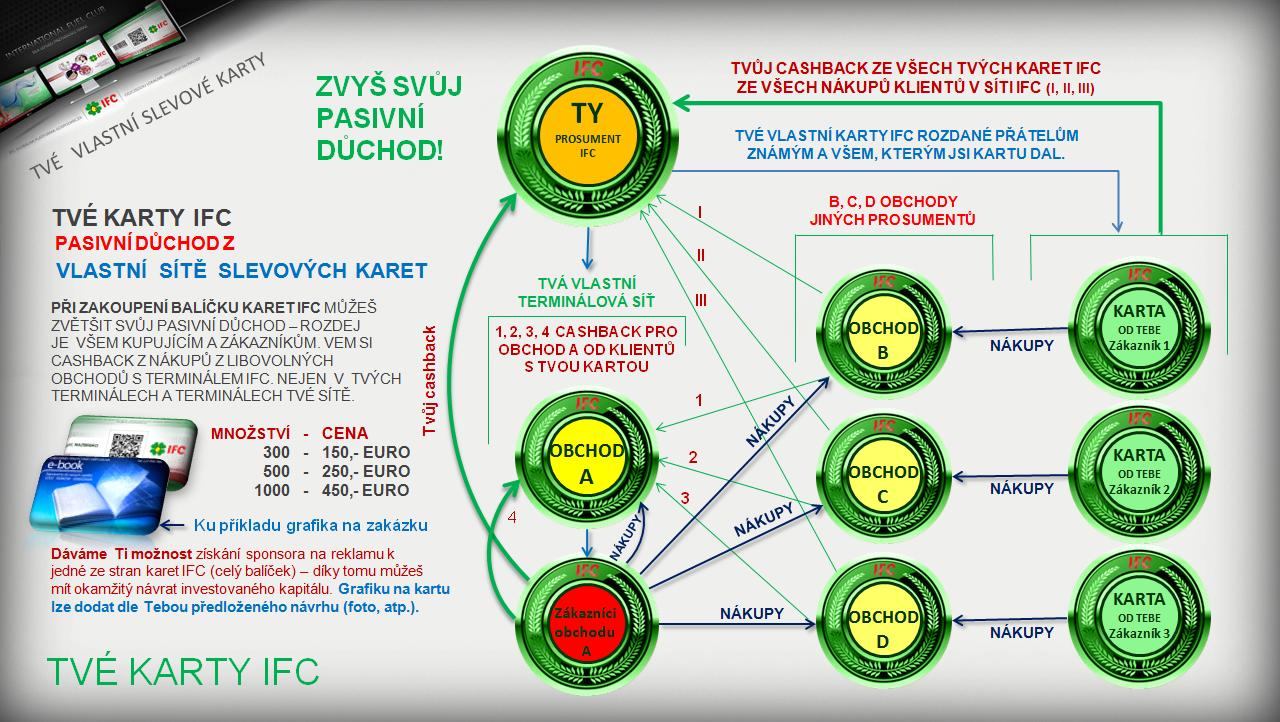 Tvůj cashback ZVYŠ SVŮJ PASIVNÍ DŮHOD!