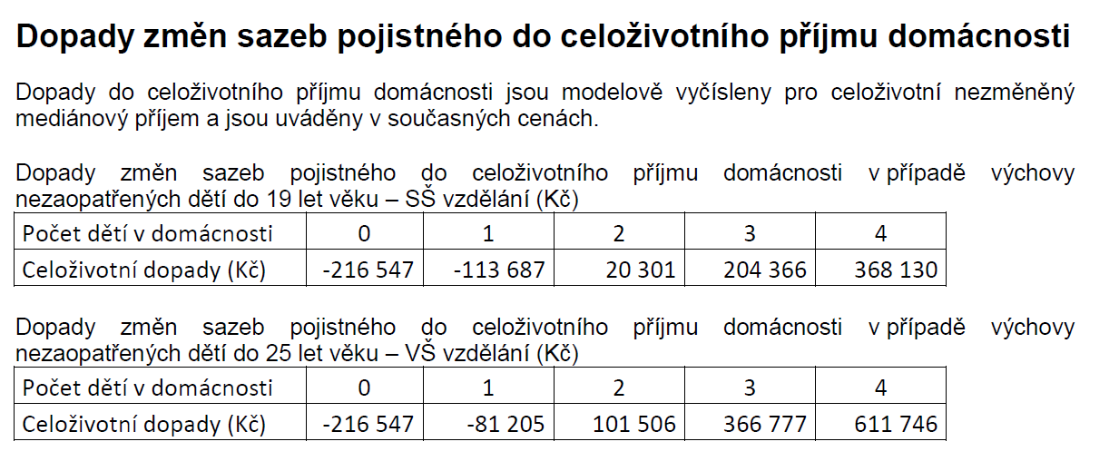 Návrh diferenciace sazeb pojistných odvodů pro rodiny s