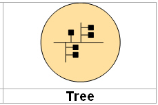 Topologie sítě průmyslového ethernetu