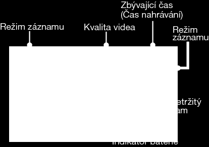 Záznam Záznam videa v automatickém režimu Pokud zvolíte automatický režim, nemusíte si dělat starosti s žádnými podrobnými nastaveními 1 Otevřete LCD monitor a zvolte video režim (U modelu