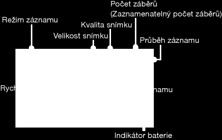 Záznam Pořizování statických snímků v automatickém režimu Indikátory na displeji během záznamu statického snímku Pokud zvolíte automatický režim, nemusíte si dělat starosti s žádnými podrobnými