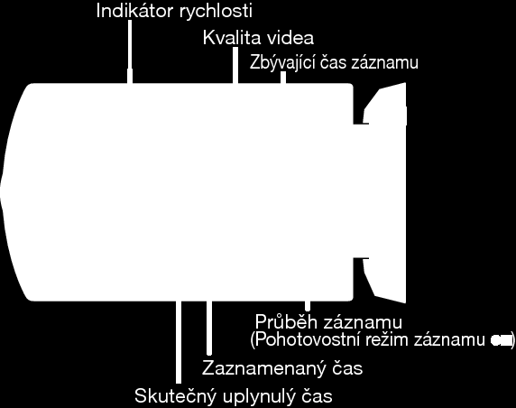 Záznam Záznam v intervalech (INTERVAL NAHRÁVÁNÍ) Tato funkce umožňuje zobrazit změny scény, ke kterým dochází dlouhou dobu a velmi pomalu, díky snímání jednotlivých obrázků v určitém časovém