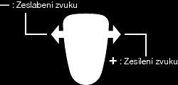 Přehrávání Přehrávání videa Přehrajte si videozáznamy zvolené z obrazovky s náhledy (zobrazení miniatur) Obsah cílového média pro uložení souborů zvoleného v menu ZÁZN MÉDIA VIDEA nebo VÝB SLOTU PRO