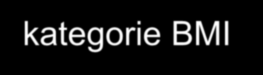 kategorie BMI norma nadváha obezita Podíl léčených/neléčených osob s hypertenzí dle kategorie BMI <30+) 35,0 65,0 <25-30) 49,2