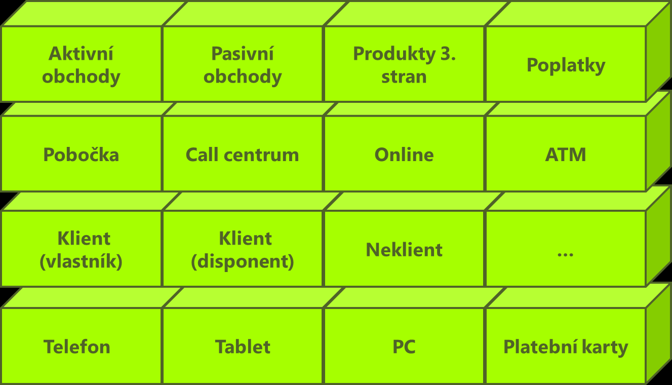 Obchodní značky Aktivní obchody Pasivní obchody Produkty 3.