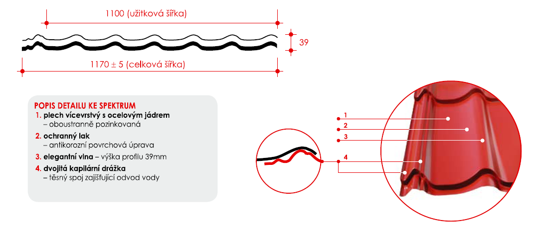 Základní informace o výrobku Funkce univerzální střešní krytina použití v každých klimatických podmínkách Použití administrativní a obytné budovy novostavby i rekonstrukce