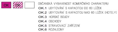 NP 2x čtyřlůžko s vlastní koupelnou, 1x trojlůžko s vlastní koupelnou, 1x čtyřlůžko, 3x trojlůžko, 6x dvojlůžko, 1x jednolůžko 245,5 Celkem 985,3 3.