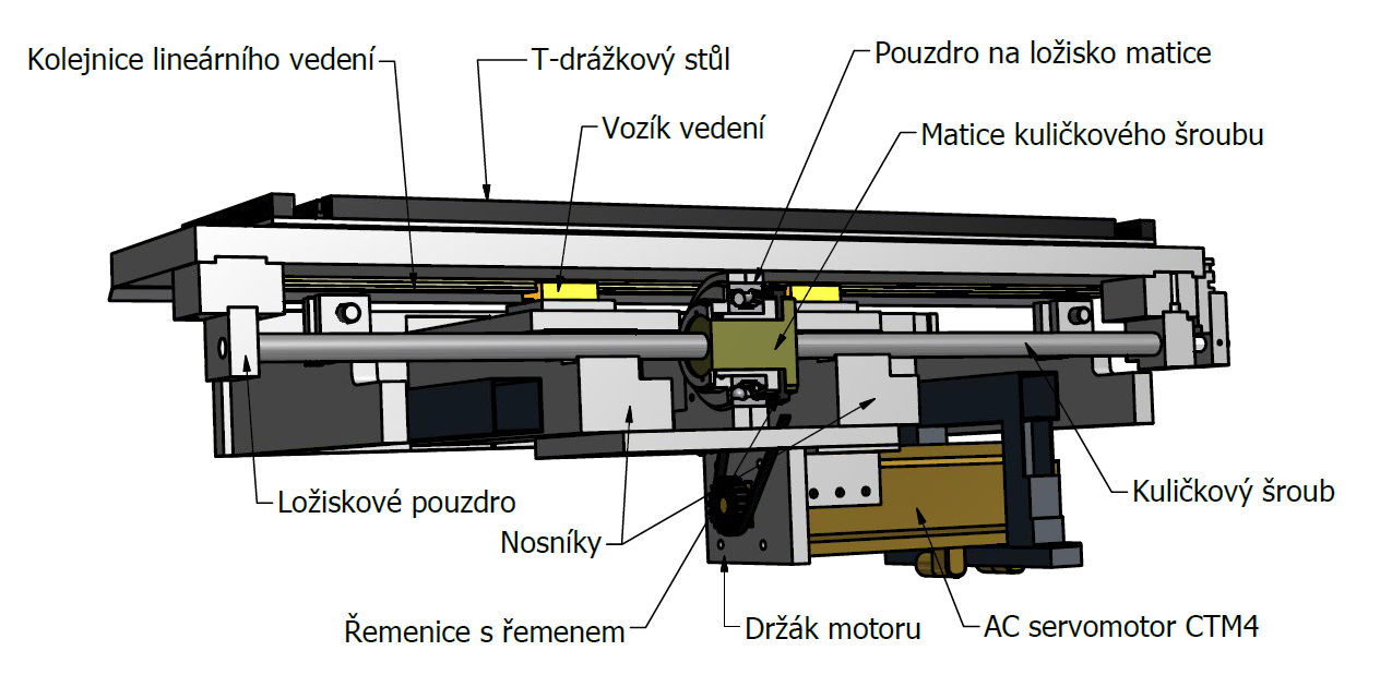 UTB ve Zlíně, Fakulta technologická 52 5.