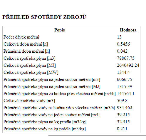 Strana 51 Zpracování reportů Tato stránka obsahuje log všech nápočtů reportů. Přehled trvání výpočtu, počet zpracovaných dat, případné chyby, které nastaly.