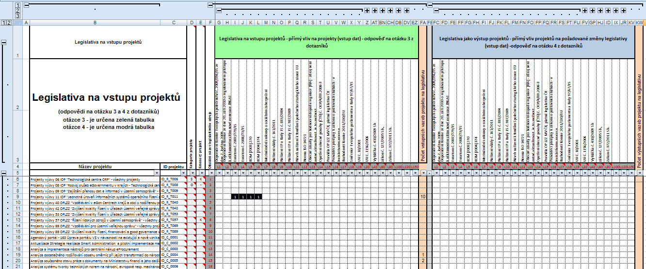 Legislativa jako výstup projektů (Legislativa_výstup) - přímý vliv projektů na požadované změny legislativy (vstup dat barevně odlišena modře) Ke snadnějšímu zadávání a orientaci v tabulkách slouží