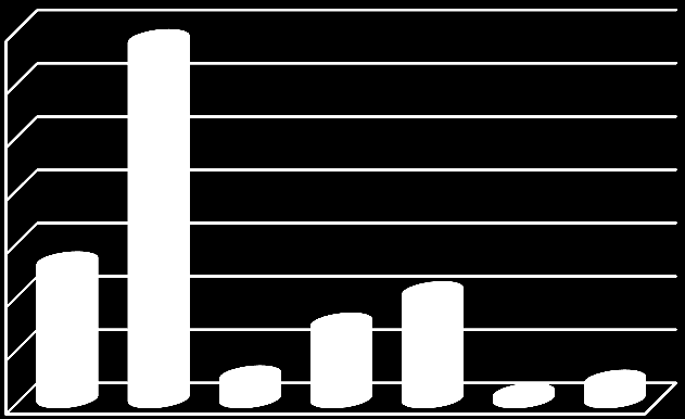 Srovnání počtu návštěvníků a oprávněných stížností v roce 2010 140 000 9 120 000 100 000 135 007 80 000 60 000 40 000 20 000 0 2 51 541 4 8 726 0 0 28 557 40 337 0 0 2 091 7 097 počet oprávněných