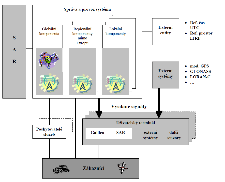 UTB ve Zlíně, Fakulta aplikované informatiky, 2010 32 vznikly dobře prodejné produkty, pokrývající (a vytvářející) zcela nový segment trhu s navigačními a polohovými sluţbami.