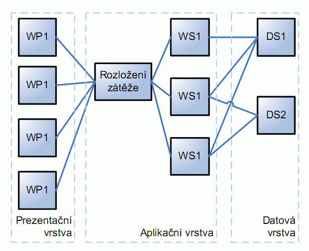 podpora