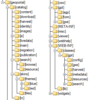 Obrázek 5.1: Rozdělení stránky na fragmenty 5.2 Souborová struktura Souborovou strukturu aplikace již bylo možné vidět při instalaci, kdy byl instalační soubor geoportal.