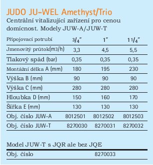 *Vytvořila Hagalis, laboratoř pro analýzu krystalů a kvalitu pitné vody Tento prospekt není v žádném případě možné chápat jako terapii pro léčení nemocí.