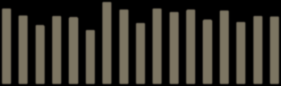 Kapitola: Sociodemografické podmínky 54,8 64,2 65, 84,1 78,7 74 7,2 81,5 81,4 1,4 96,7 96,3 87,2 95,7 89, 95,4 8,9 94,2 9,9 85,9 83,3 88,8 96,8 17,1 12,6 1,3 123,5 114,8 117,8 114,2 12,4 117,1 118,1