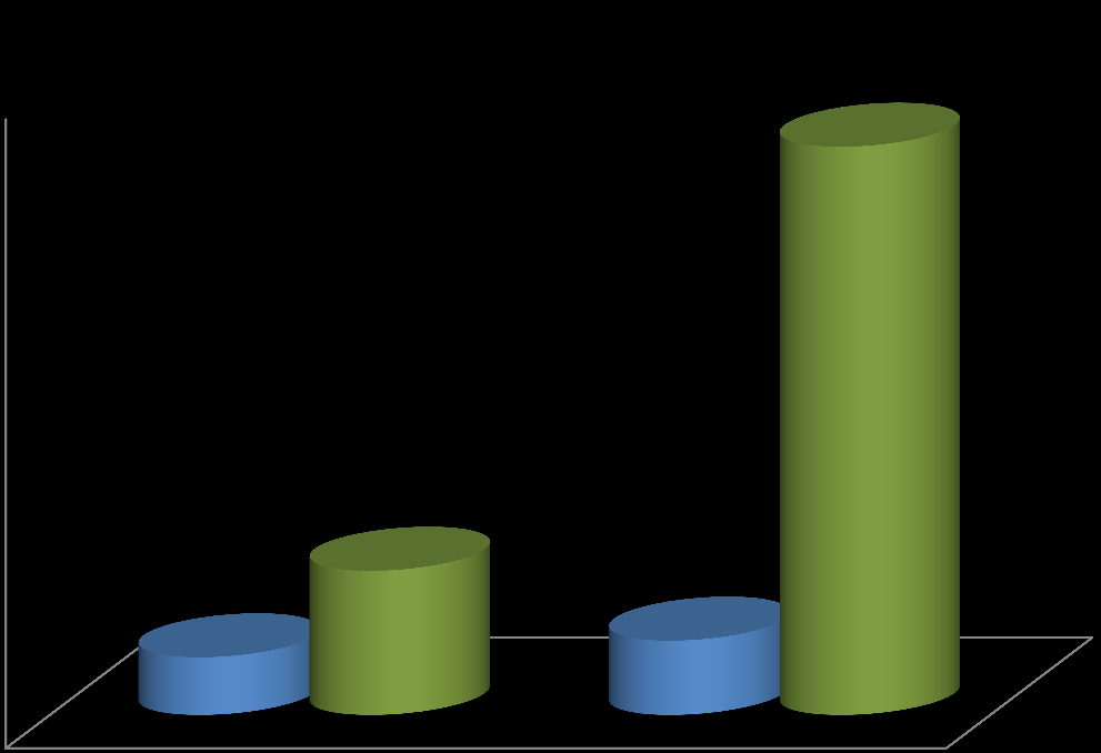 PC/pacient/rok (Kč) ZTRÁTA PRODUKTIVITY U AS FINANČNÍ VYJÁDŘENÍ 500 000,0 451 879,0 400 000,0 300 000,0