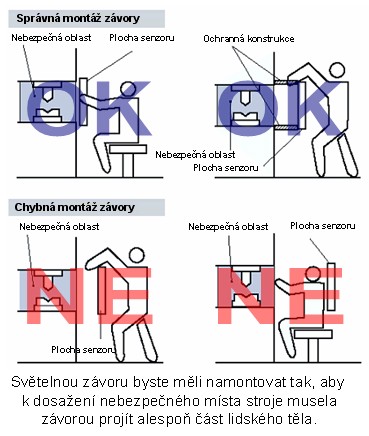 Obr. 97 Správná montáž snímače Pro potlačení rušení instalujeme skupiny snímačů