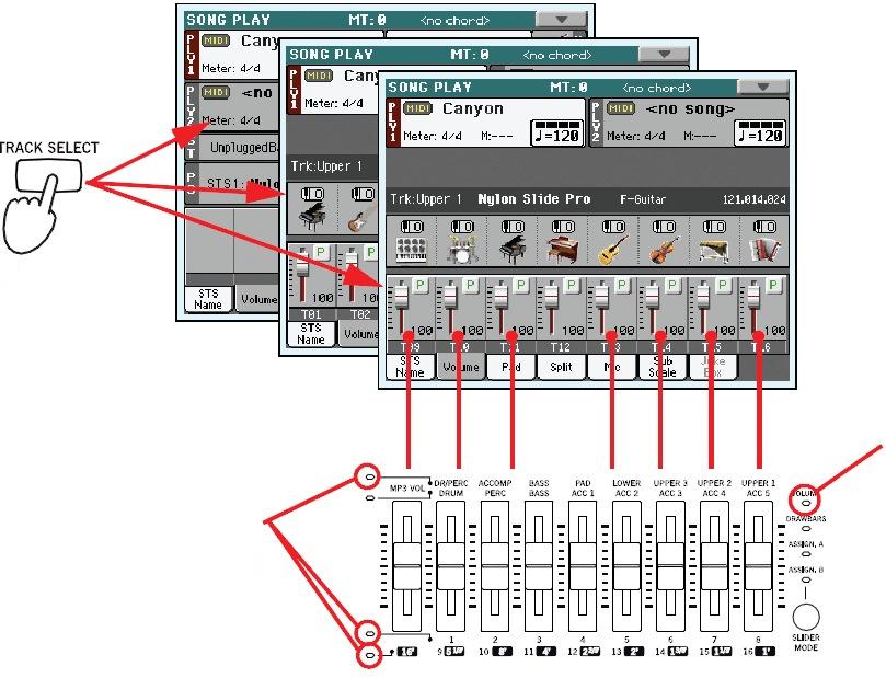 Tlačítkem TRACK SELECT procházíte cyklicky skupiny stop. Tlačítkem TRACK SELECT procházíte cyklicky různé skupiny stop. Chcete-li ovládat hlasitost, musí LEDka VOLUME svítit.