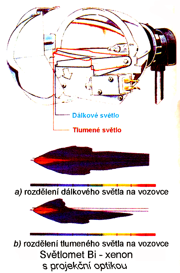 Bi xenonový projekční světlomet: V tomto případě je výbojka ve světlometu zabudována pevně, pohyblivá je clona, která tlumené a dálkové světlo tvaruje.