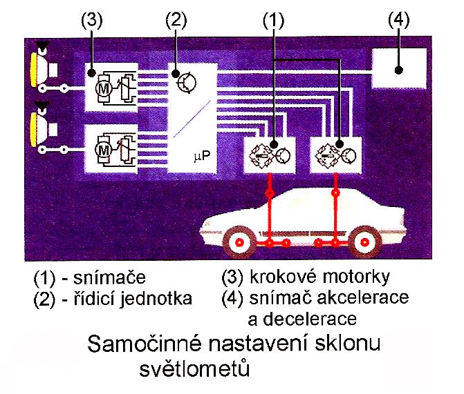 Nejúčinnější opatření: 1. Vhodné rozložení světla: - základním požadavkem je, aby co nejméně světelných paprsků směřovalo vzhůru, protože ty vytvářejí neprůhlednou clonu. Je nejúčinnějším opatřením.