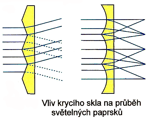 Odrazová plocha: Má zásadní vliv na vytvoření požadovaného tvaru světelného toku a světelnou účinnost.