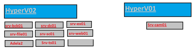1.7 Zajišťované serverové služby Učitelé mají rezervován diskový prostor na serveru SRV-FILE01 pro uložení svých dat (privát).