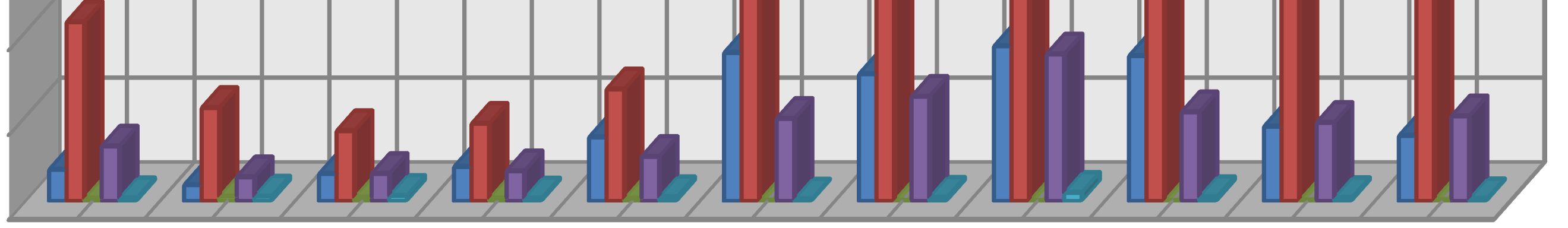 Graf 4 - Vývoj objemů obchodování v letech 2000-2010 140,000 120,000 100,000 80,000 60,000 40,000 20,000 0,000 2000 2001 2002 2003 2004 2005 2006 2007 2008 2009 2010 BCPP GPW BCPB BÉT LJSE Zdroj: