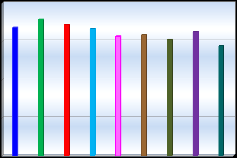 4 STATISTICKÉ VYHODNOCENÍ 4.1 Vyhodnocení trestné činnosti a trestní spisy s použitím úkonů dle 88 odst. 1, 5 tr. ř.