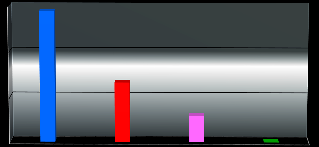 Podíl spisů, ve kterých byly použity úkony dle 88 tr.ř v roce 2014 300 000 288 660 200 000 132 104 100 000 58 141 0 celkový nápad TČ "živé" spisy "živé" spisy s možností 88 tr.ř. 1 269 "živé" spisy s použitím 88 tr.