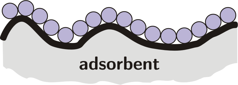 Adsorpční izotermy (Langmuirova, Freundlichova) PŘEDPOKLADY: molekuly se na sorbent váží v jedné vrstvě jednotlivá adsorpční místa jsou energeticky