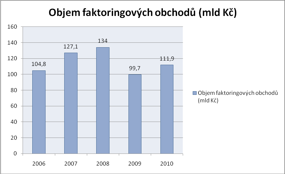 4. Aktuální trh v České republice Kapitola se zabývá především analýzou současného trhu v České republice.