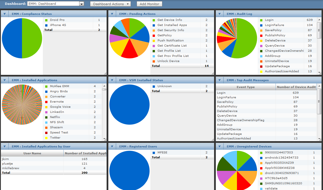 Přehledy v epo Dashboardy Rychlý přehled připojených zařízení a jejich stavu Zařízení, operátor, hrozby, IMEI, aplikace, status, OS, tel.