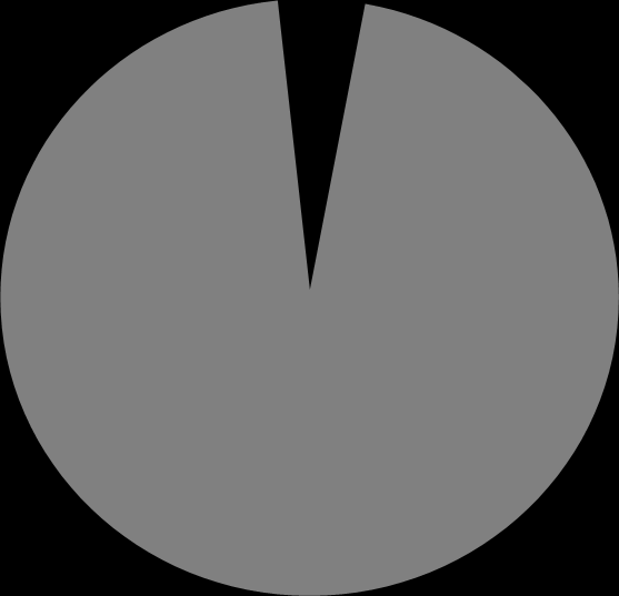 PODÍL IMPORTOVANÉ VHA V ČR 4 % 39 % 4,2 % 1997 2004 2008 Rok 2005 2006 2007 2008 2009 2010 VHA