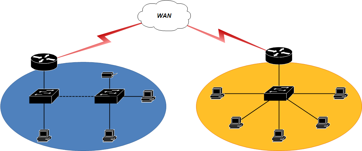 Přepínané LAN sítě = Propojení výpočetních systémů do jedné sítě = Může se odehrávat na