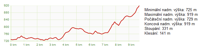 odbočit vlevo na zpevněnou lesní cestu cca 2,4 km. Stejná trasa jako pro, až na poslední lesní část.