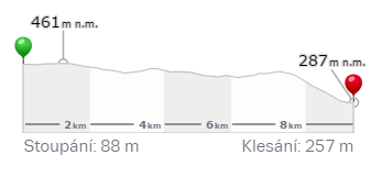 ÚSEK 26 Start Klučenice, parkoviště u SDH/ 49.5536439N, 14.2119653E Cíl Solenice, parkoviště/ 49.6126872N, 14.