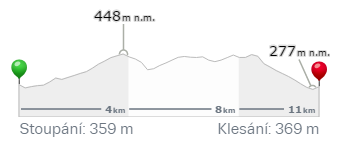 ÚSEK 30 Start Štola Josef/ 49.7288714N, 14.3497208E Cíl Živohošť, lanový park/ 49.7685022N, 14.