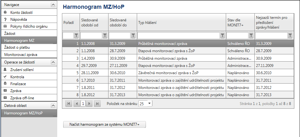 Harmonogram MZ/HoP V této datové oblasti je zobrazen kompletní harmonogram MZ, týkající se projektu. Aktualizaci harmonogramu lze provést přes tlačítko Načíst harmonogram ze systému MONIT7+.