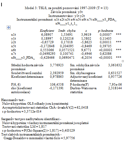 Interpretace výsledků strukturované formy 3. rce Snížení Δ HDP o 1% (p.b.) se projeví na míře inflace růstem o 0,189% (p.b.). Zvýšení míry nezaměstnanosti o 1% (p.b.) má za následek snížení míry inflace o 0,657% (p.