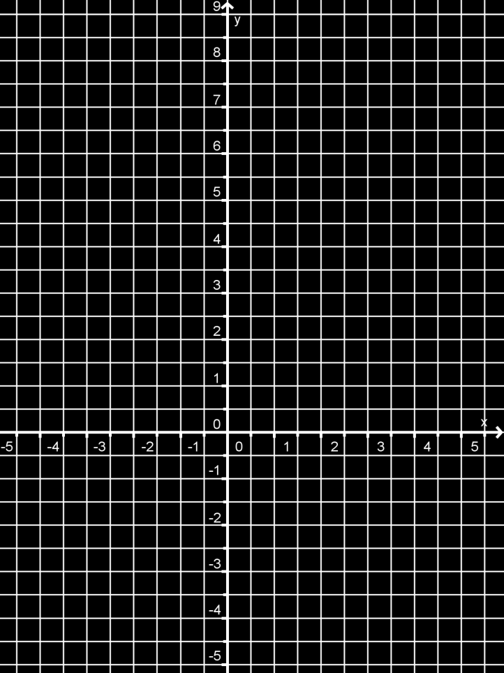 Vrchol paraboly, která je grafem kvadratické funkce o předpisu, má souřadnice: 3. -3-2 -1,5-1 -0,5 0 3 2 1,5 1 0,5 VLASTNOSTI KVADRATICKÉ FUNKCE Graf kvadratické funkce je konvexní pro.