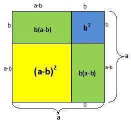 DOPLNĚNÍ NA ČTVEREC Doplnění na čtverec se přesněji označuje jako doplnění na druhou mocninu lineárního dvojčlenu.